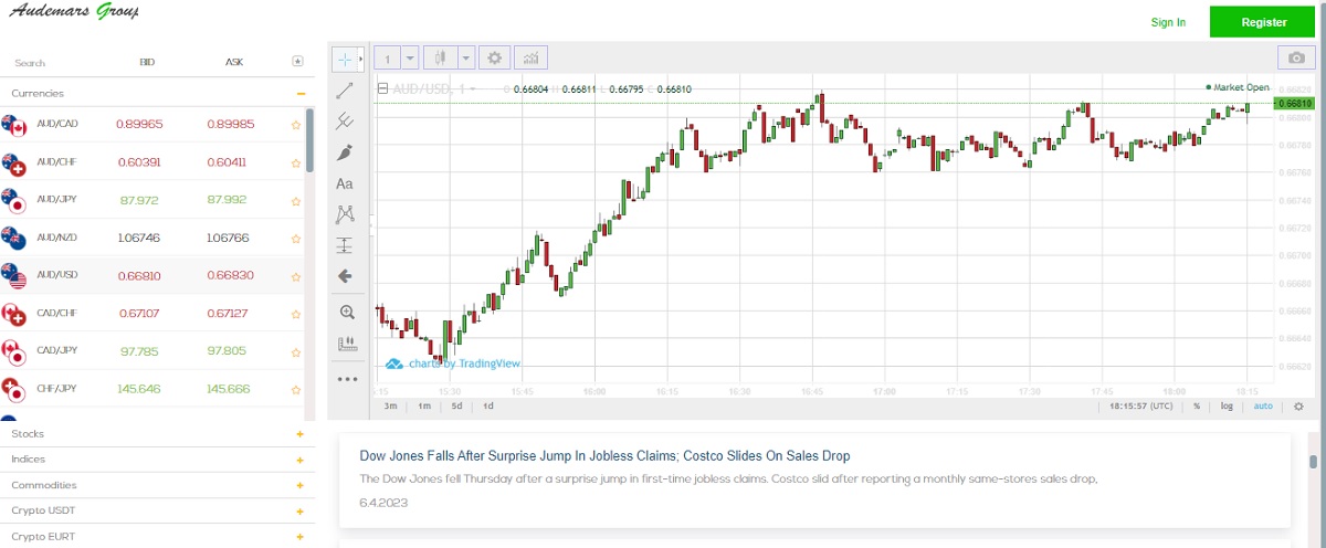 Audemars Group Trading Assets