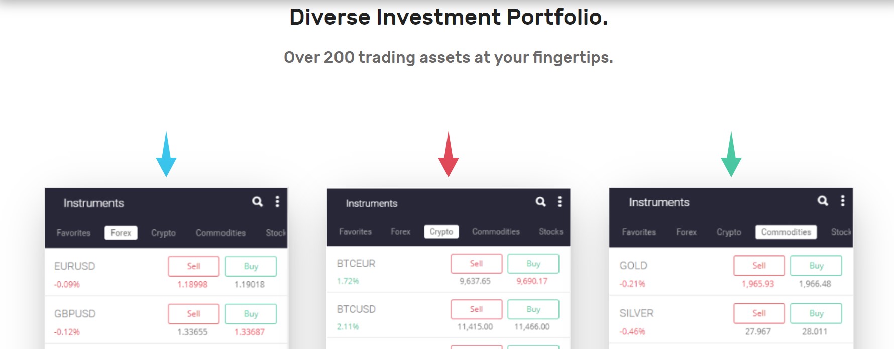 Currentcoins Investment portfolio